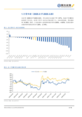 金價強勢攀升，鋁業迎來政策東風——有色金屬行業雙周觀察